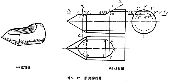 机械制图教程—5-1截交线（图文教程）,机械制图教程—5-1截交线,投影,平面,求出,第27张