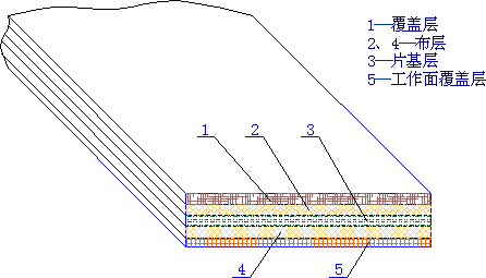带传动的类型(图文教程),教程,第8张 带传动的类型(图文教程),带传动的类型,教程,第8张