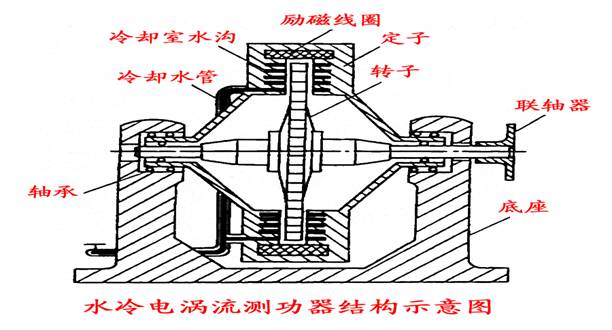 汽车基本知识(图文教程),教程,第2张 汽车基本知识(图文教程),汽车基本知识,教程,第2张