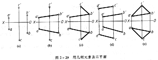 机械制图教程—2-6平面的投影(图文教程),投影,平面,第1张 机械制图教程—2-6平面的投影(图文教程),机械制图教程—2-6平面的投影,投影,平面,第1张