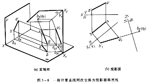 机械制图教程—3-3直线的投影变换（图文教程）,机械制图教程—3-3直线的投影变换,投影,直线,第68张