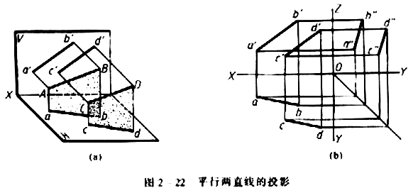 机械制图教程—2-4直线与点以及两直线的相对位置(图文教程) ...,投影,直线,如图,平行,第32张 机械制图教程—2-4直线与点以及两直线的相对位置(图文教程) ...,机械制图教程—2-4直线与点以及两直线的相对位置,投影,直线,如图,平行,第32张
