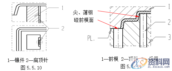 塑胶模具设计指南-模具结构设计,模具设计,结构设计,塑胶,模具,第48张 塑胶模具设计指南-模具结构设计,模具设计,结构设计,塑胶,模具,第48张