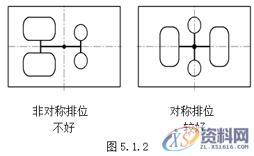 塑胶模具设计指南-模具结构设计,模具设计,结构设计,塑胶,模具,第2张 塑胶模具设计指南-模具结构设计,模具设计,结构设计,塑胶,模具,第2张
