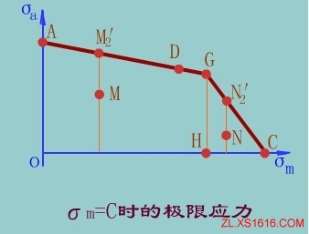单向稳定变应力时机械零件的疲劳强度计算(图文教程),应力,第7张 单向稳定变应力时机械零件的疲劳强度计算(图文教程),单向稳定变应力时机械零件的疲劳强度计算,应力,第7张
