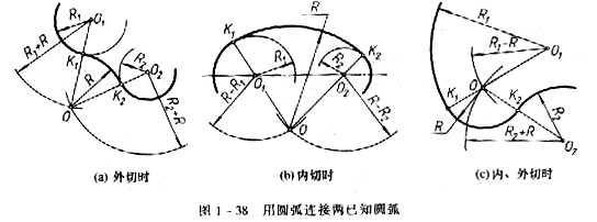 机械制图教程—1-3常用绘图工具(图文教程),圆心,圆弧,如图,半径,第10张 机械制图教程—1-3常用绘图工具(图文教程),机械制图教程—1-3常用绘图工具,圆心,圆弧,如图,半径,第10张