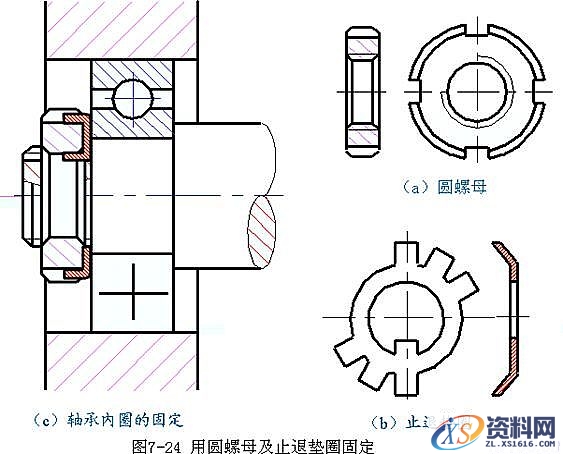 机械制图-6.7 装配结构的合理性简介(图文教程),结构,如图,画法,装配,第19张 机械制图-6.7 装配结构的合理性简介(图文教程),机械制图-6.7_装配结构的合理性简介,结构,如图,画法,装配,第19张