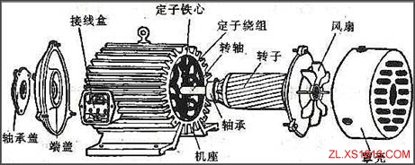 电动机基本知识(图文教程),旋转,第1张 电动机基本知识(图文教程),电动机基本知识,旋转,第1张