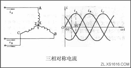 电动机基本知识(图文教程),旋转,第5张 电动机基本知识(图文教程),电动机基本知识,旋转,第5张