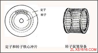 电动机基本知识(图文教程),旋转,第3张 电动机基本知识(图文教程),电动机基本知识,旋转,第3张