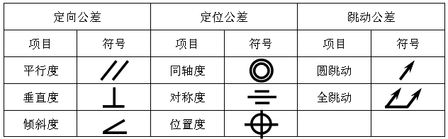 机械零件识图基础知识(图文教程),教程,第30张 机械零件识图基础知识(图文教程),机械零件识图基础知识,教程,第30张