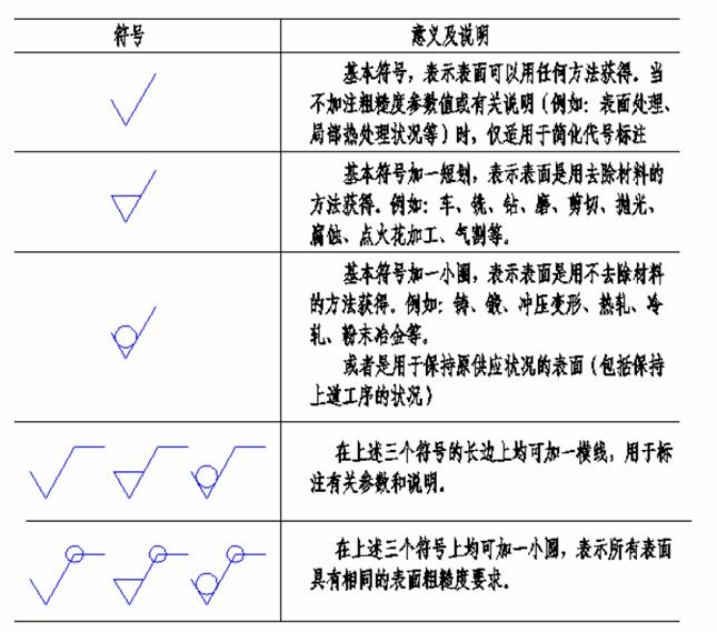 机械零件识图基础知识(图文教程),教程,第67张 机械零件识图基础知识(图文教程),机械零件识图基础知识,教程,第67张