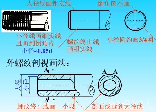螺纹画法(图文教程),螺纹,实线,画法,表示,图中,第1张 螺纹画法(图文教程),螺纹画法,螺纹,实线,画法,表示,图中,第1张