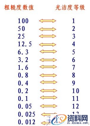 零件图上技术要求与尺寸标注(图文教程),标注,零件,尺寸,要求,第13张 零件图上技术要求与尺寸标注(图文教程),零件图上技术要求与尺寸标注,标注,零件,尺寸,要求,第13张