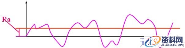 零件图上技术要求与尺寸标注(图文教程),标注,零件,尺寸,要求,第12张 零件图上技术要求与尺寸标注(图文教程),零件图上技术要求与尺寸标注,标注,零件,尺寸,要求,第12张