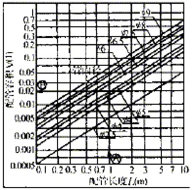 数控机床真空系统改进设计(图文教程),改进,图文,教程,第2张 数控机床真空系统改进设计(图文教程),数控机床真空系统改进设计,改进,图文,教程,第2张