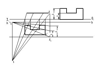 机械制图(十)透视图(图文教程),制图,教程,第3张 机械制图(十)透视图(图文教程),机械制图(十)透视图,制图,教程,第3张