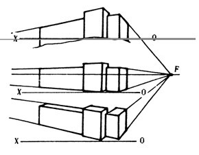 机械制图（九）轴测图（图文教程）,机械制图（九）轴测图,画法,椭圆,第22张