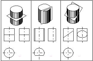 机械制图（四）立体的三视图（图文教程）,机械制图（四）立体的三视图,投影,圆柱,轴线,圆锥,平面,第4张