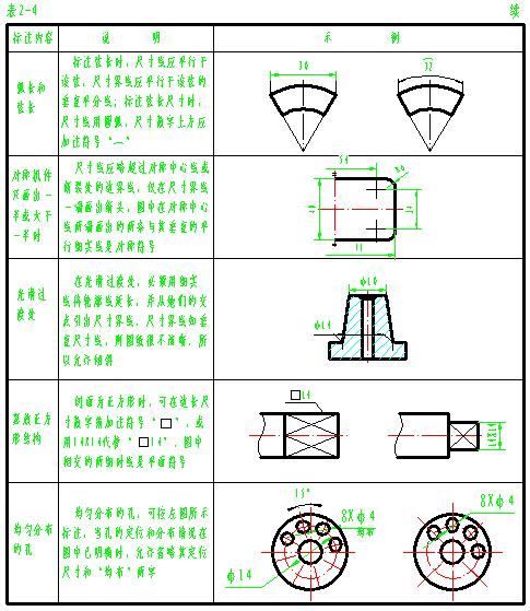 机械制图(二)制图的基本知识(图文教程),尺寸,画法,第10张 机械制图(二)制图的基本知识(图文教程),机械制图(二)制图的基本知识,尺寸,画法,第10张