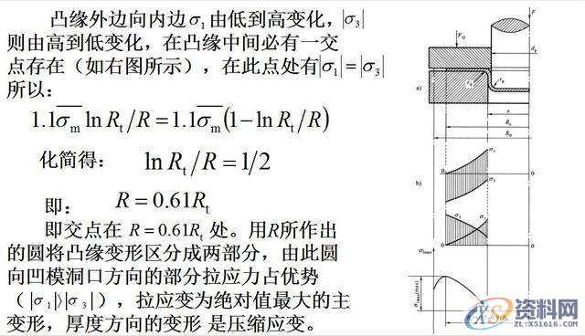 拉伸模具之拉深过程中变形与毛坯各部分的应力应变技巧一、/拉深过程中变形毛坯各部分的应力与应变状态二、/拉深变形过程的力学分析,变形,应力,第14张 拉伸模具之拉深过程中变形与毛坯各部分的应力应变技巧一、/拉深过程中变形毛坯各部分的应力与应变状态二、/拉深变形过程的力学分析,拉伸模具:拉深过程中变形应考虑,毛坯各部分的应力与应变状态,变形,应力,第14张