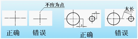 机械制图基本知识和技能(图文教程),制图,教程,第10张 机械制图基本知识和技能(图文教程),机械制图基本知识和技能,制图,教程,第10张