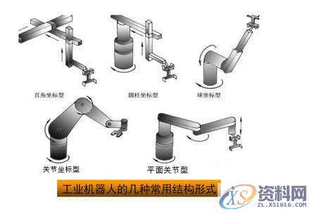 工业机器人的驱动、结构及控制系统,结构,第9张 工业机器人的驱动、结构及控制系统,结构,第9张