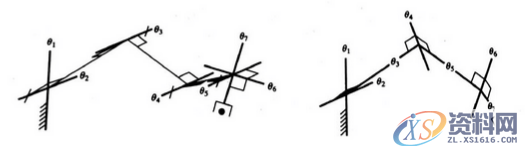 工业机器人的驱动、结构及控制系统,结构,第7张 工业机器人的驱动、结构及控制系统,结构,第7张