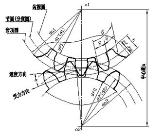 八、标准件和常用件|AutoCAD机械制图教程(图文教程),螺纹,画法,齿轮,实线,尺寸,第19张 八、标准件和常用件|AutoCAD机械制图教程(图文教程),八、标准件和常用件|AutoCAD机械制图教程,螺纹,画法,齿轮,实线,尺寸,第19张