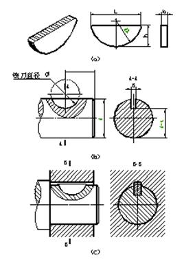 八、标准件和常用件|AutoCAD机械制图教程(图文教程),螺纹,画法,齿轮,实线,尺寸,第16张 八、标准件和常用件|AutoCAD机械制图教程(图文教程),八、标准件和常用件|AutoCAD机械制图教程,螺纹,画法,齿轮,实线,尺寸,第16张