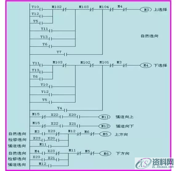 当电梯遇上PLC,一切控制都变得那么简单起来!,第13张 当电梯遇上PLC,一切控制都变得那么简单起来!,第13张