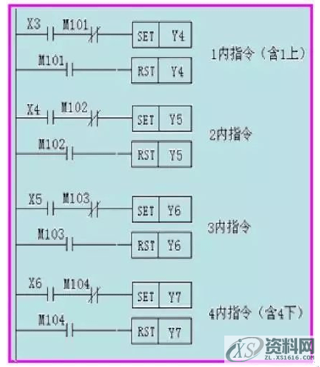 当电梯遇上PLC,一切控制都变得那么简单起来!,第11张 当电梯遇上PLC,一切控制都变得那么简单起来!,第11张