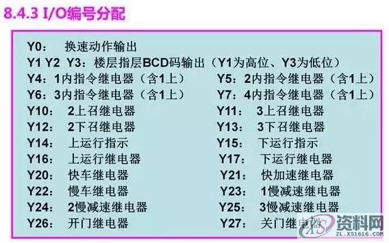 当电梯遇上PLC,一切控制都变得那么简单起来!,第4张 当电梯遇上PLC,一切控制都变得那么简单起来!,第4张