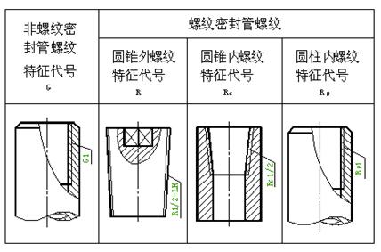 八、标准件和常用件|AutoCAD机械制图教程(图文教程),螺纹,画法,齿轮,实线,尺寸,第9张 八、标准件和常用件|AutoCAD机械制图教程(图文教程),八、标准件和常用件|AutoCAD机械制图教程,螺纹,画法,齿轮,实线,尺寸,第9张