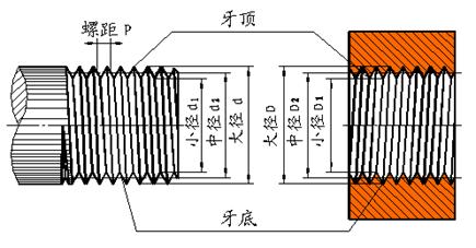 八、标准件和常用件|AutoCAD机械制图教程(图文教程),螺纹,画法,齿轮,实线,尺寸,第1张 八、标准件和常用件|AutoCAD机械制图教程(图文教程),八、标准件和常用件|AutoCAD机械制图教程,螺纹,画法,齿轮,实线,尺寸,第1张