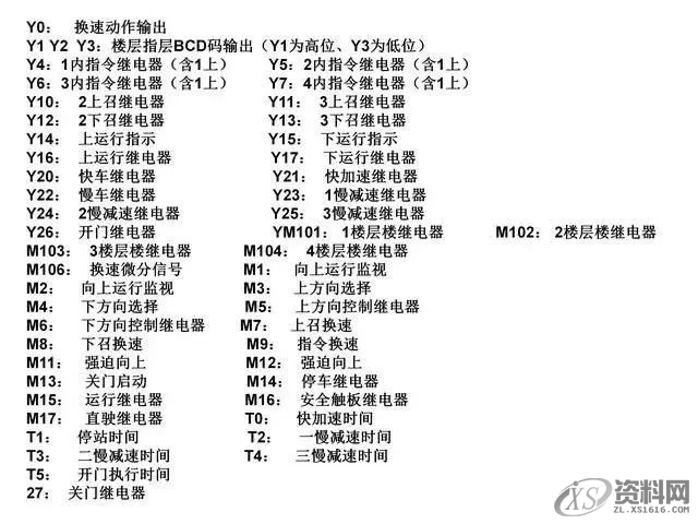 当电梯遇上PLC,一切控制都变得那么简单起来!,第6张 当电梯遇上PLC,一切控制都变得那么简单起来!,第6张