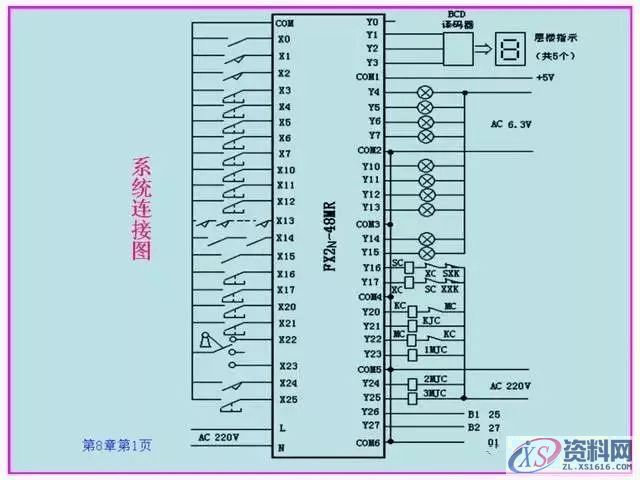 当电梯遇上PLC,一切控制都变得那么简单起来!,第9张 当电梯遇上PLC,一切控制都变得那么简单起来!,第9张