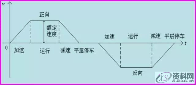 当电梯遇上PLC,一切控制都变得那么简单起来!,第14张 当电梯遇上PLC,一切控制都变得那么简单起来!,第14张