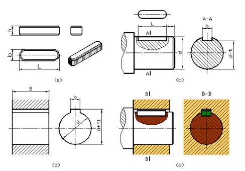 八、标准件和常用件|AutoCAD机械制图教程(图文教程),螺纹,画法,齿轮,实线,尺寸,第15张 八、标准件和常用件|AutoCAD机械制图教程(图文教程),八、标准件和常用件|AutoCAD机械制图教程,螺纹,画法,齿轮,实线,尺寸,第15张