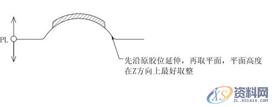 ug模具设计-分型面的设计方法及选择,分型,模具设计,选择,第3张 ug模具设计-分型面的设计方法及选择,分型,模具设计,选择,第3张