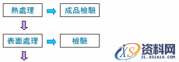 弹簧制造流程(图文教程),流程,制造,教程,第5张 弹簧制造流程(图文教程),弹簧制造流程,流程,制造,教程,第5张