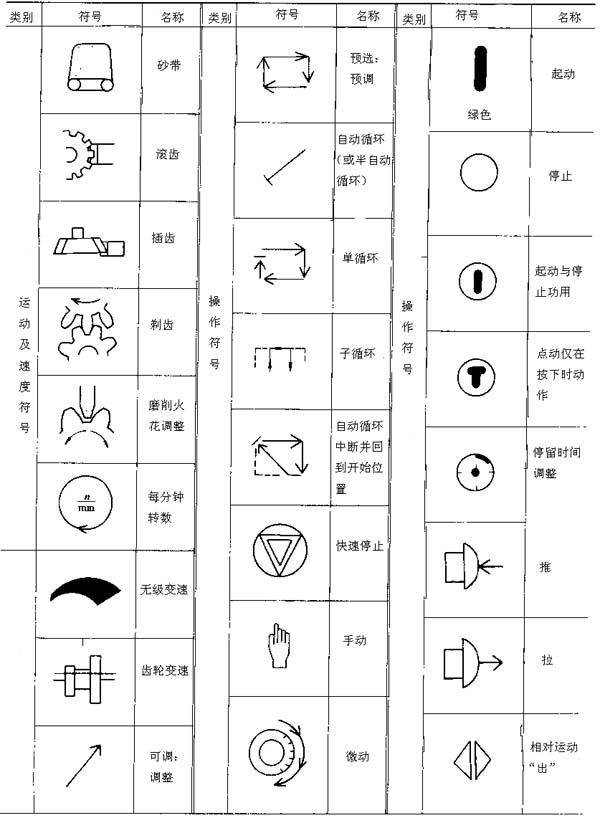 金属切削机床操作指示形象化符号及使用要求(图文教程),符号,第7张 金属切削机床操作指示形象化符号及使用要求(图文教程),金属切削机床操作指示形象化符号及使用要求,符号,第7张