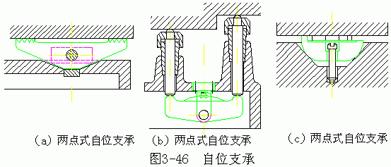 机械加工常用定位元件(图文教程),定位,常用,第6张 机械加工常用定位元件(图文教程),机械加工常用定位元件,定位,常用,第6张