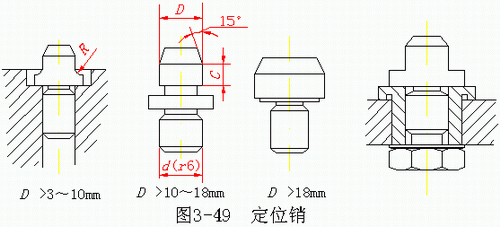机械加工常用定位元件(图文教程),定位,常用,第9张 机械加工常用定位元件(图文教程),机械加工常用定位元件,定位,常用,第9张