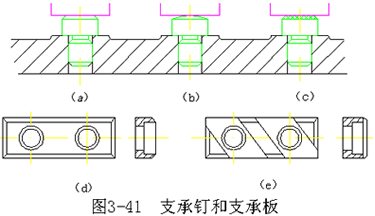 机械加工常用定位元件(图文教程),定位,常用,第1张 机械加工常用定位元件(图文教程),机械加工常用定位元件,定位,常用,第1张