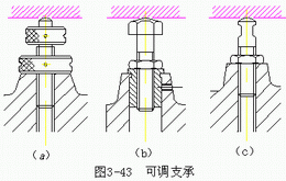 机械加工常用定位元件(图文教程),定位,常用,第3张 机械加工常用定位元件(图文教程),机械加工常用定位元件,定位,常用,第3张