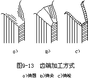 典型齿轮加工工艺分析(图文教程),加工,齿轮,定位,基准,第2张 典型齿轮加工工艺分析(图文教程),典型齿轮加工工艺分析,加工,齿轮,定位,基准,第2张