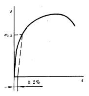 机械制造工程_1.1金属材料的机械性能(图文教程),教程,第6张 机械制造工程_1.1金属材料的机械性能(图文教程),机械制造工程_1.1金属材料的机械性能,教程,第6张