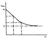 机械制造工程_1.1金属材料的机械性能(图文教程),教程,第7张 机械制造工程_1.1金属材料的机械性能(图文教程),机械制造工程_1.1金属材料的机械性能,教程,第7张