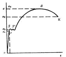 机械制造工程_1.1金属材料的机械性能(图文教程),教程,第3张 机械制造工程_1.1金属材料的机械性能(图文教程),《机械制造工程》 第一章 金属材料的性能,教程,第3张